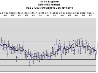 Scienc1  Differential analysis of exoplanet TrES-2 raw data against two reference stars (GSC 3549-2811 and GSC 3549-2716)